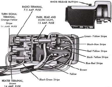 1964 Ford Fusebox